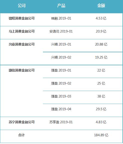 消费信贷ABS这趟车,不是谁都能上