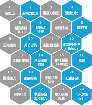 為什麼近視度數不穩定不建議做近視手術?寧德眼科專家這樣說