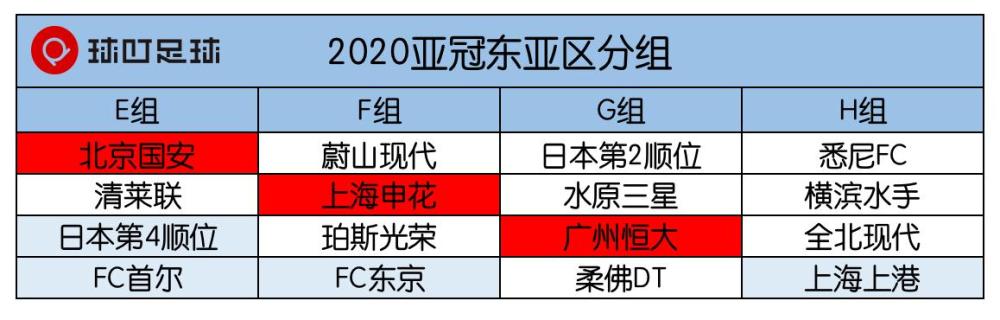 亚冠中超big4赛程出炉 恒大首轮主场战韩国杯赛冠军 腾讯新闻