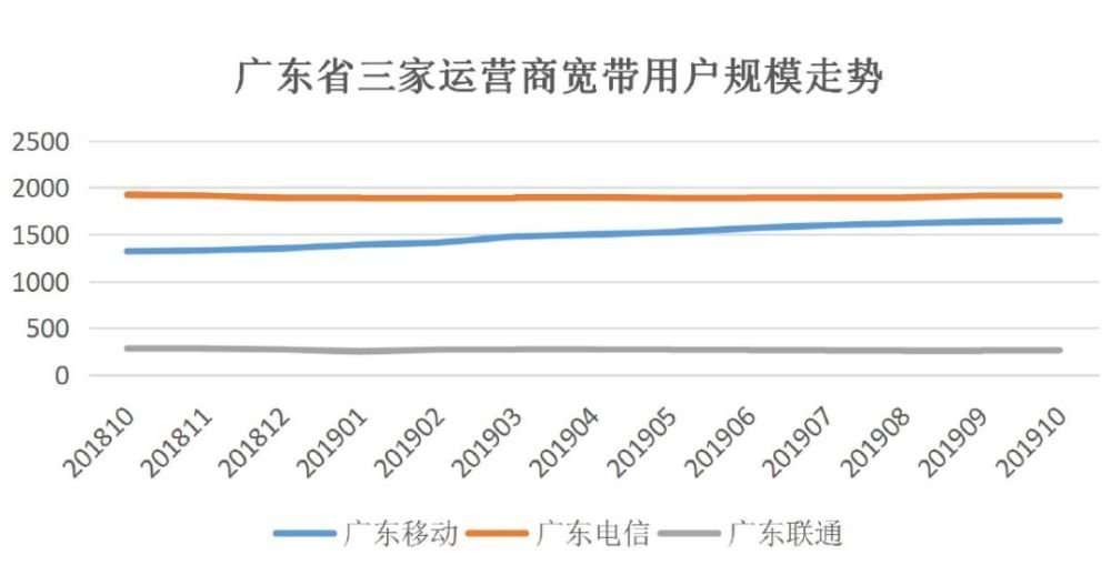 诸葛GDP(3)