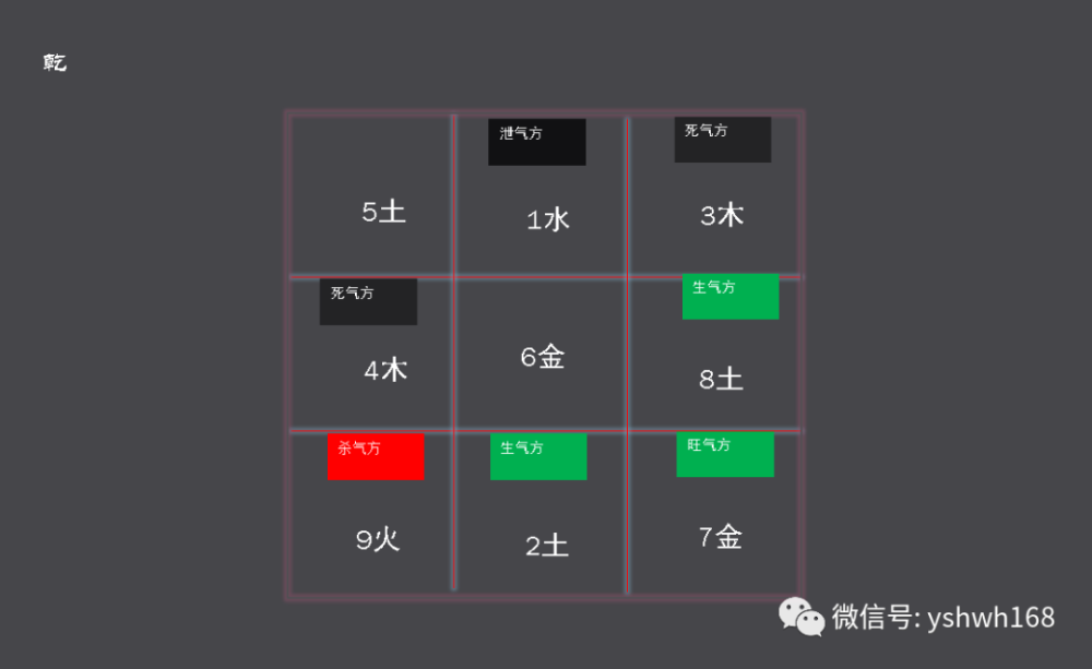 2020年乾宅趨吉與避兇