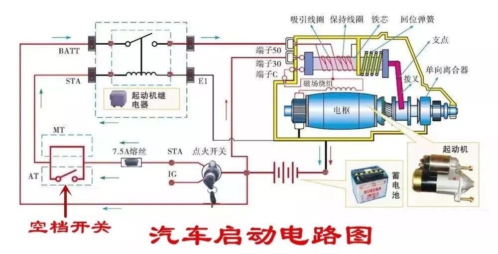汽车为什么必须在空挡启动?这几个事例告诉你,带挡启动多可怕