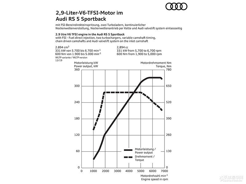 sportback|2020北京车展探馆：奥迪RS5 Sportback
