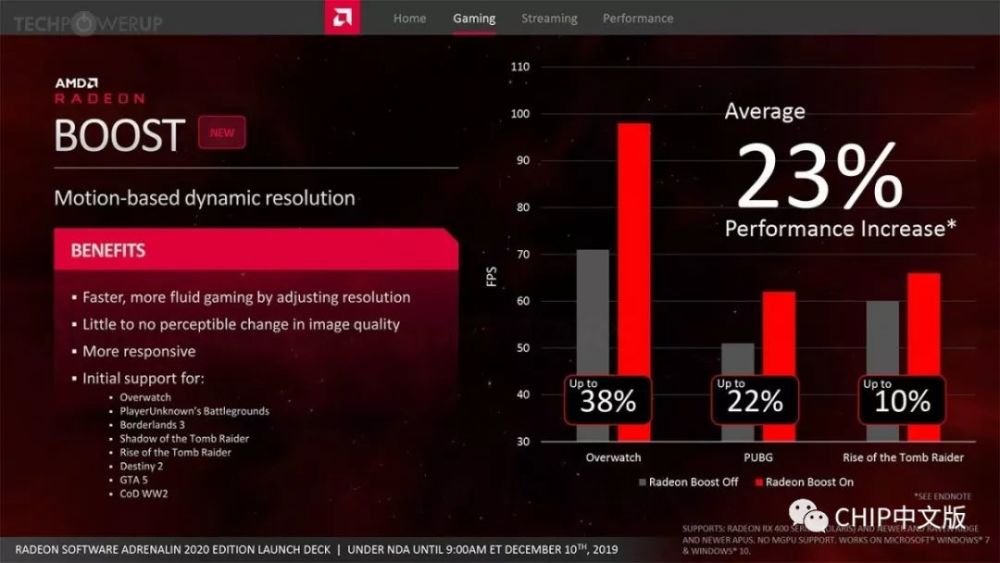 Amd 年度显卡驱动发布 从ui到性能皆是全新感受 腾讯新闻