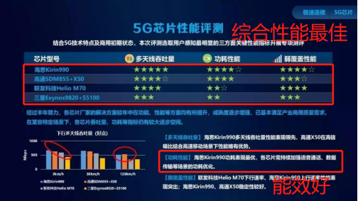 真相来了高通865外挂骁龙x55是因为放不下美国专用毫米波