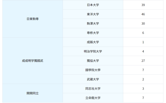 Zq君的日高留学生国公立大学合格 公立大学 留学生 日高 首都大学 东京都 Zq君