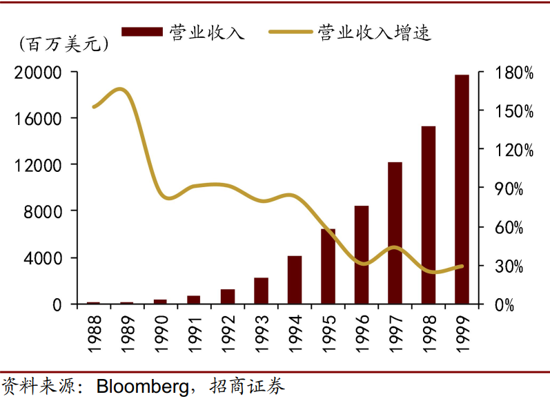 复盘30年科技浪潮 抓住5g十倍牛股 腾讯新闻