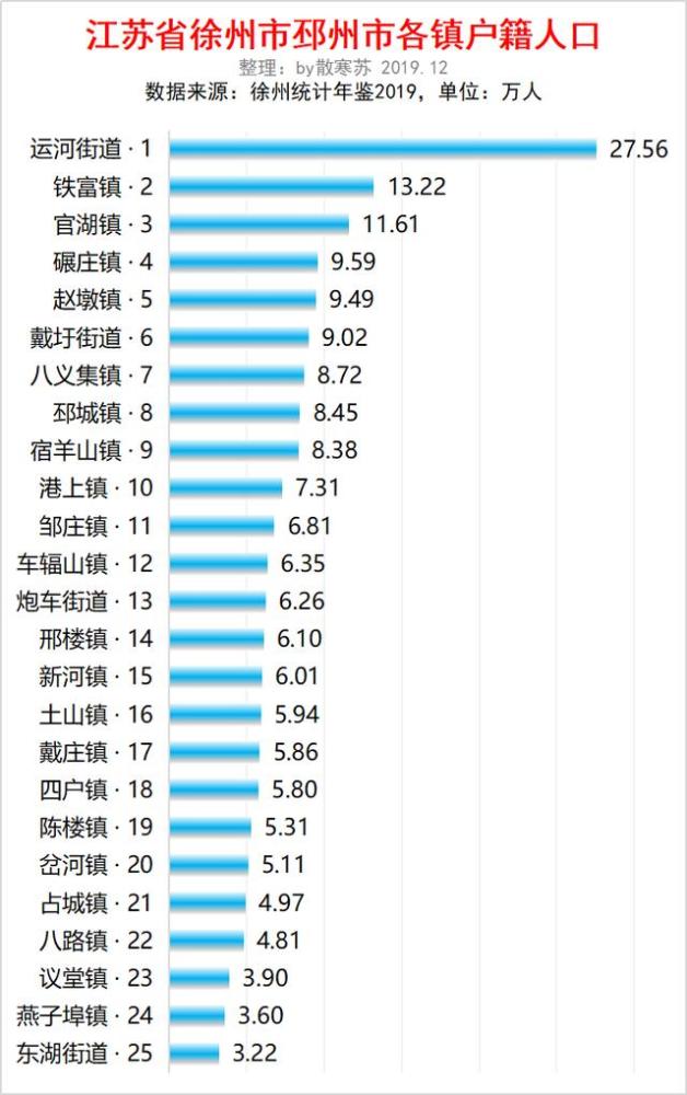 全国人口最多村排名_北京东城第七次全国人口普查结果出炉,这个街道常住人口(2)