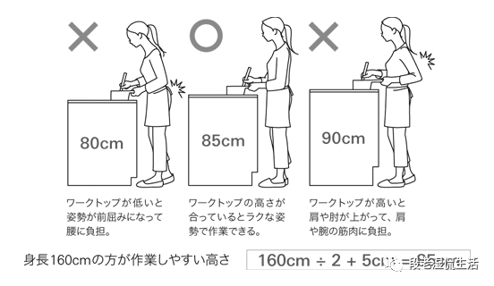 看完装修不后悔 日系橱柜领先我们几十年 腾讯新闻