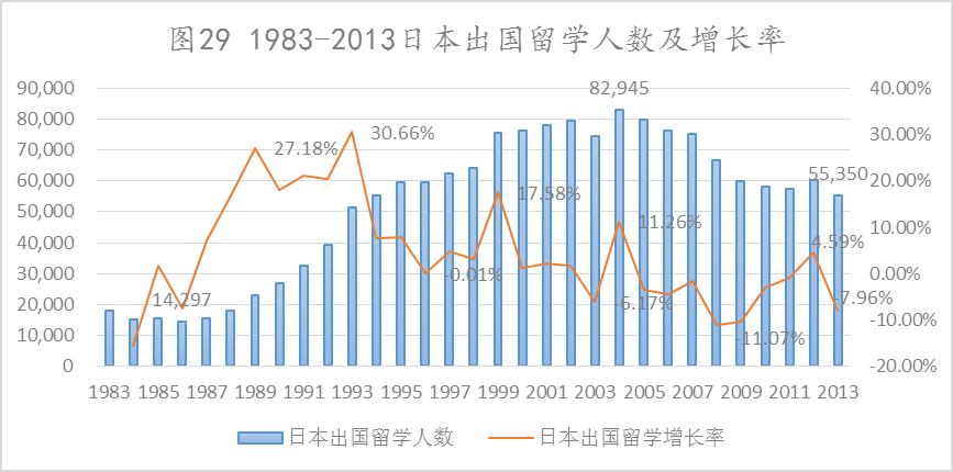 中国赴美留学生人数已近天花板 去年增长10余年最低(图)