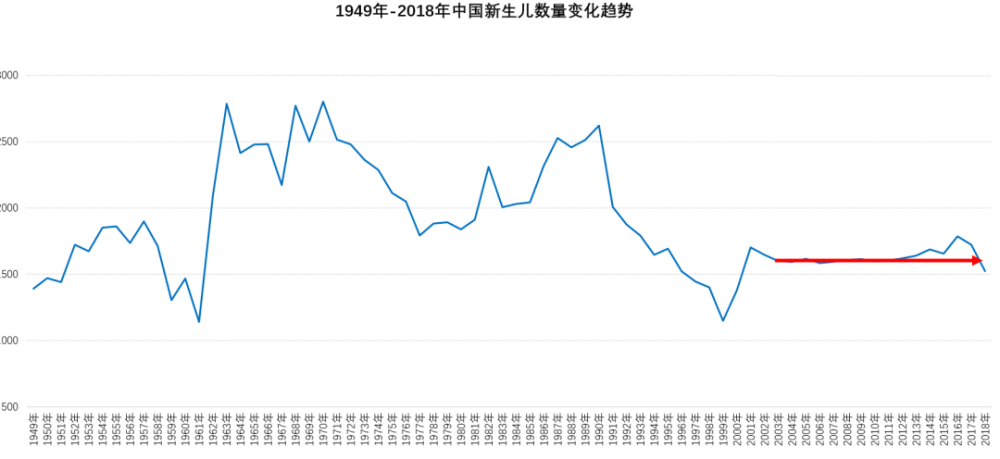 赴美留学生人数去年同比增长仅1.7%，创10余年最低