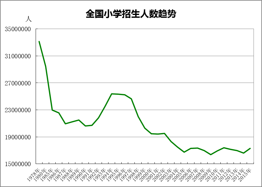 赴美留学生人数去年同比增长仅1.7%，创10余年最低