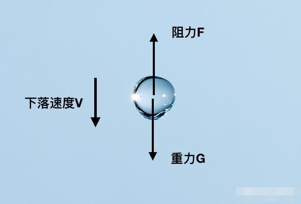 一滴水从高处自由落体下来能不能砸死一个人 说出来你别不信 腾讯新闻