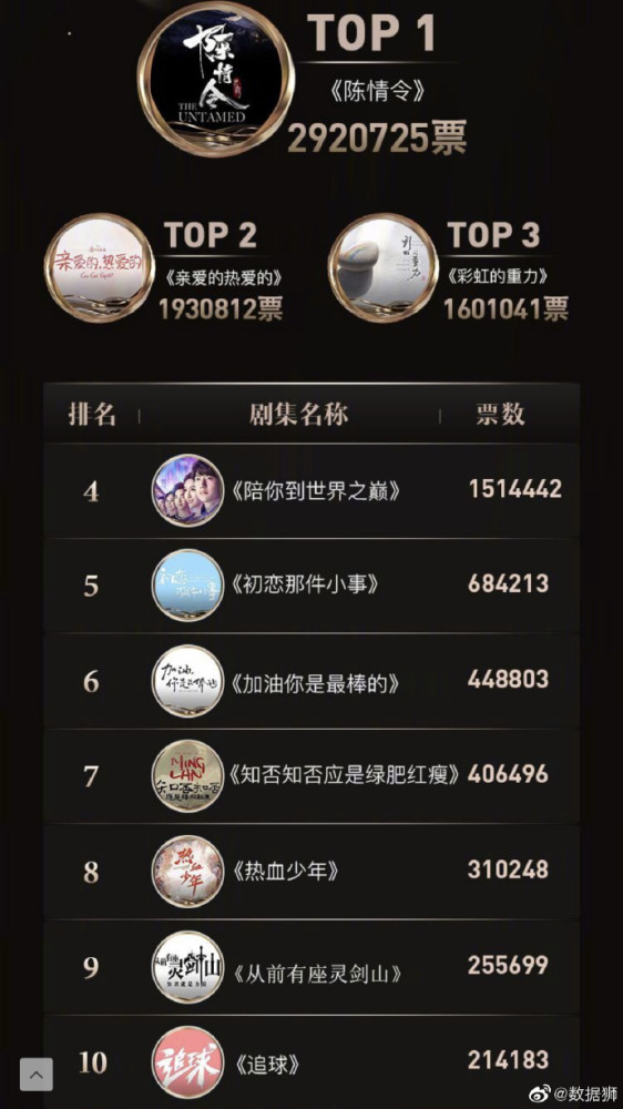 七八十年代剧排行榜_80年代,内地最红的7位童星,如今命运差距大,最小者也有39岁了(2)