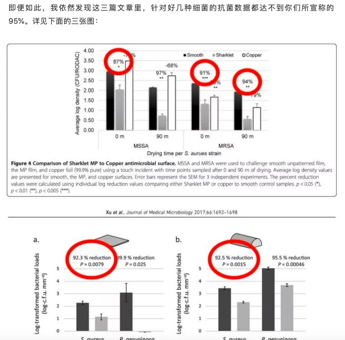 哈佛研究员再质疑罗永浩鲨鱼皮技术