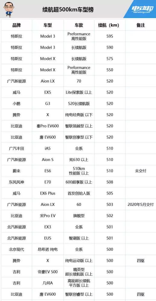 续航榜排名第一排名_近期5G手机续航充电测试排名榜,让你一目