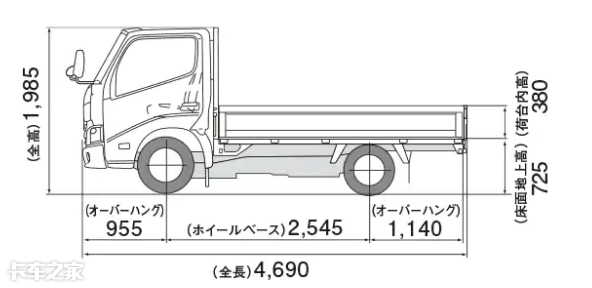 贵的有点离谱 这台日本轻卡起售价34 9万 你会买吗 腾讯新闻