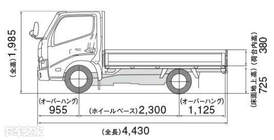 贵的有点离谱 这台日本轻卡起售价34 9万 你会买吗 腾讯新闻