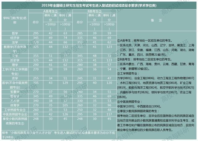 2024北京预测分数线_北京预测高考分数线_2021北京预估分数线