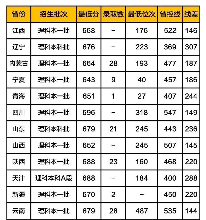 北京理科录取分排名_北京高考分数线出炉数学出现满分