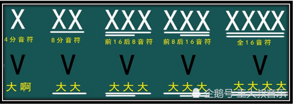 简谱学习第三课 如何打拍子很有趣的一堂课 腾讯新闻