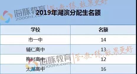 太湖中考2020刘羊成_太湖2020高中招生录取分数线公布!
