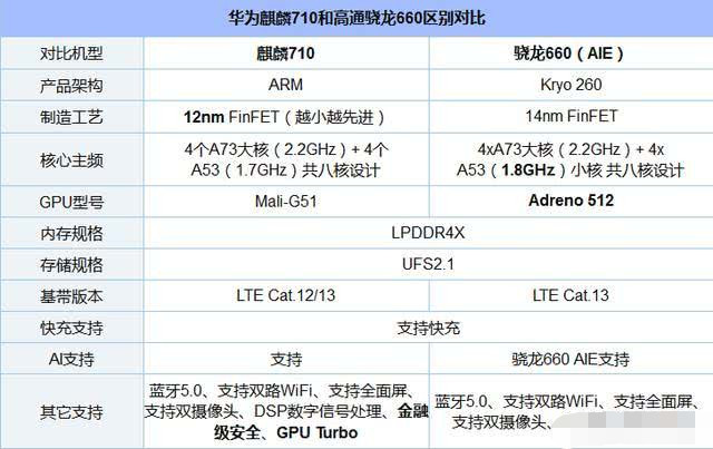 骁龙660处理器怎么样真正目的被揭开真相让人不敢相信