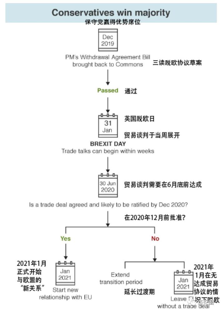 落,英镑跌到9.11!英国接下来还会发生什么?