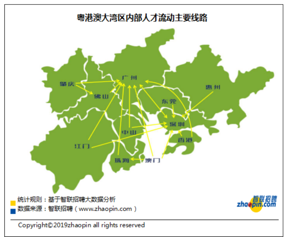 顯示,粵港澳大灣區廣東9市中,除江門外,其他城市均處於淨流入狀態