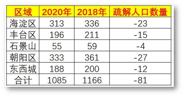 给主人口_武汉将构建“一主四副”格局,规划总人口1660万,形成大都市圈