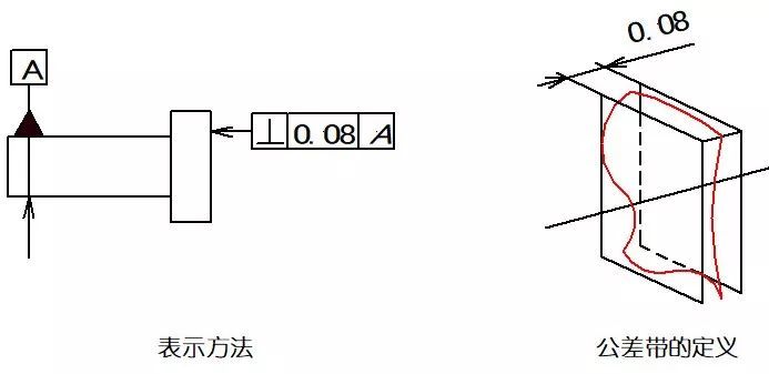 傾斜度公差是被測要素的實際方向,對於基準成任意給定角度的理想方向