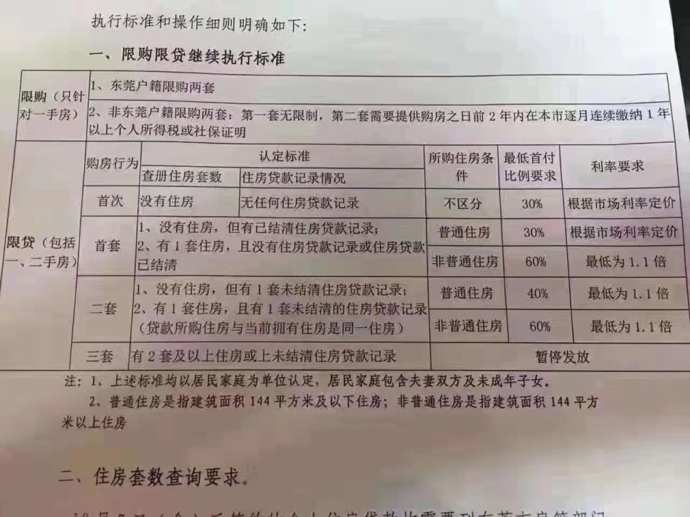 东莞取消限购?湾区楼市限购政策全解读