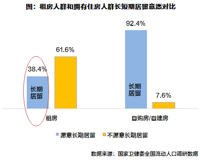 流动人口研究_2021中国地级以上城市房地产开发投资吸引力研究:2020年我国流动(2)