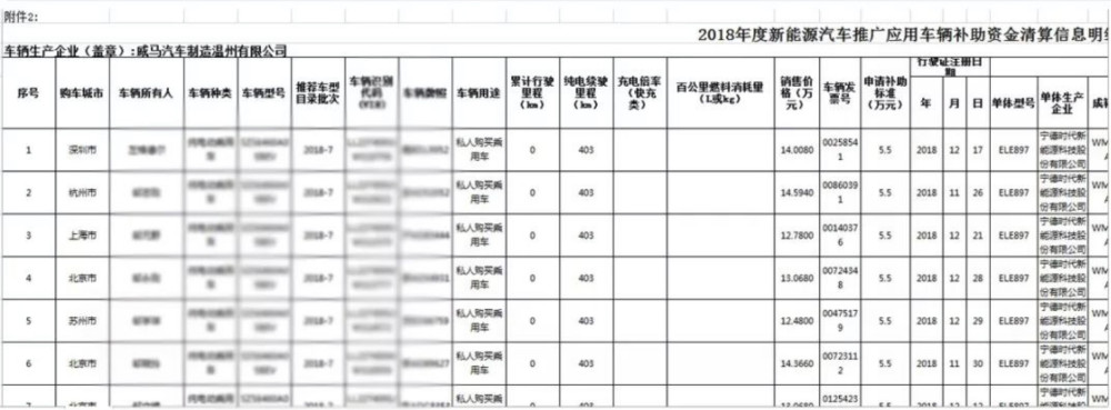 威马回应网传车主信息“被公开”：非内部泄漏