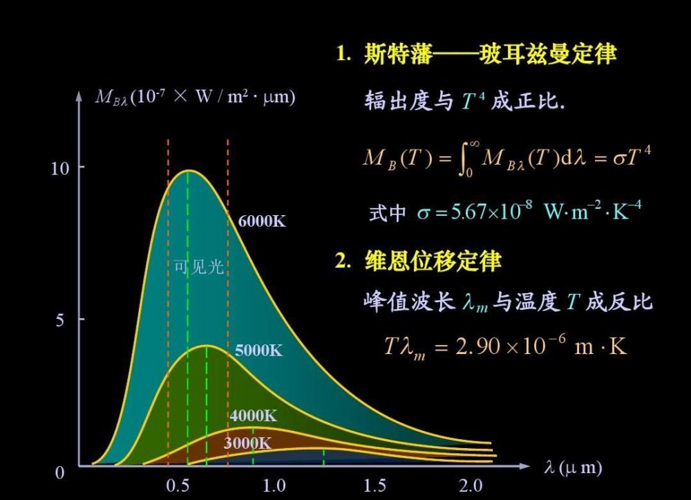 如何给光年以外的恒星和太阳系内的八大行星测量 体温 腾讯新闻