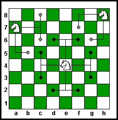 国际象棋中马的魅力