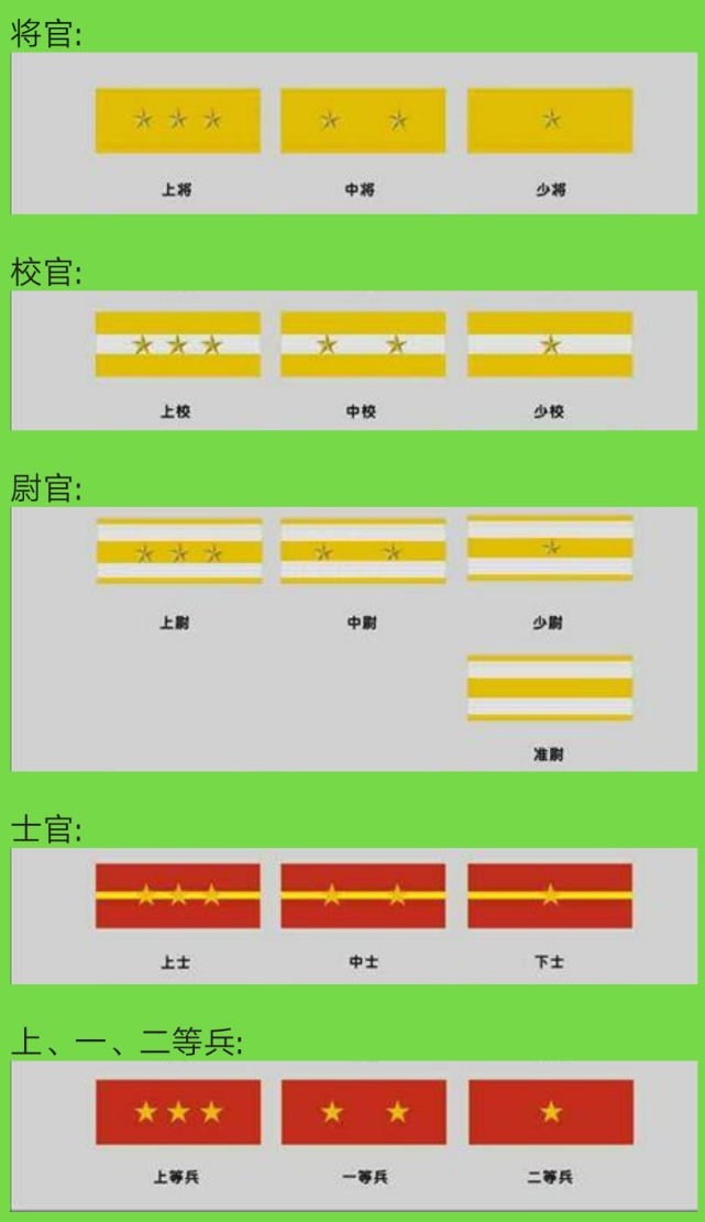 民国各时期的军衔与职务的对应