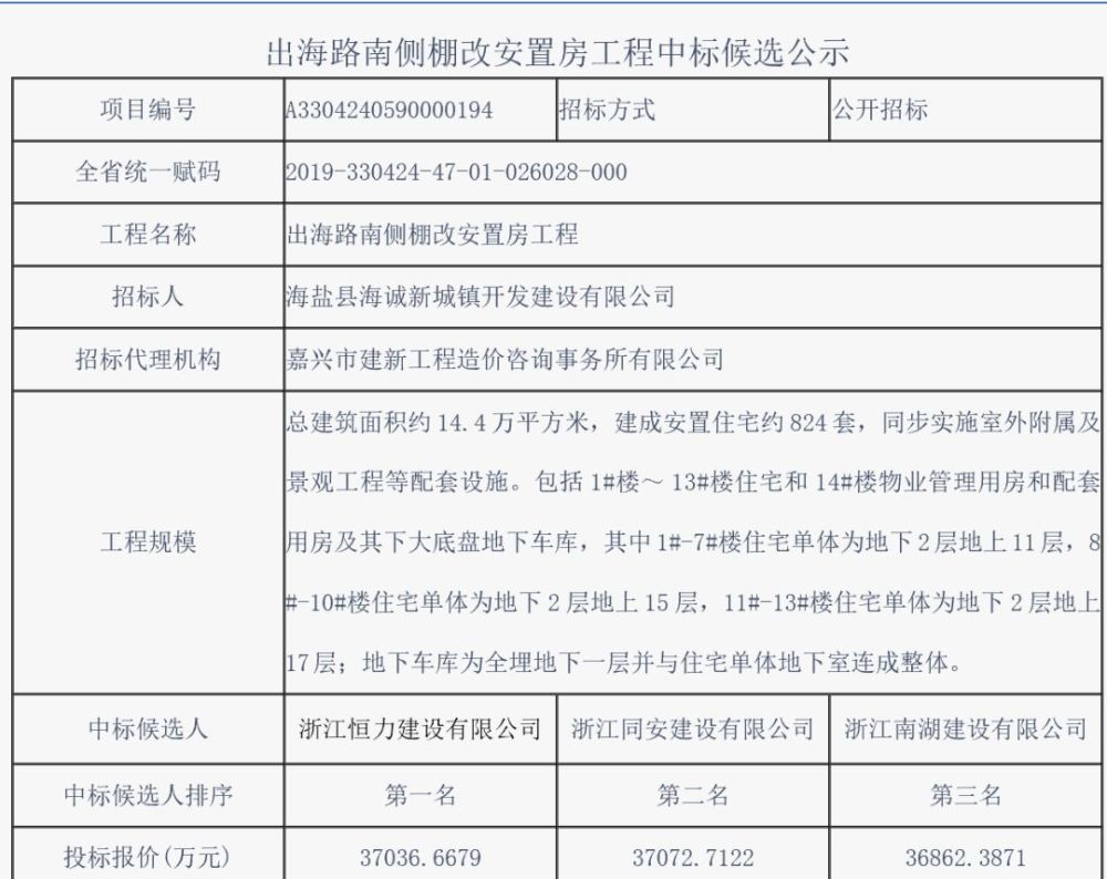 惊艳! 出海路南侧棚改安置房工程(水畔锦城)将开建!