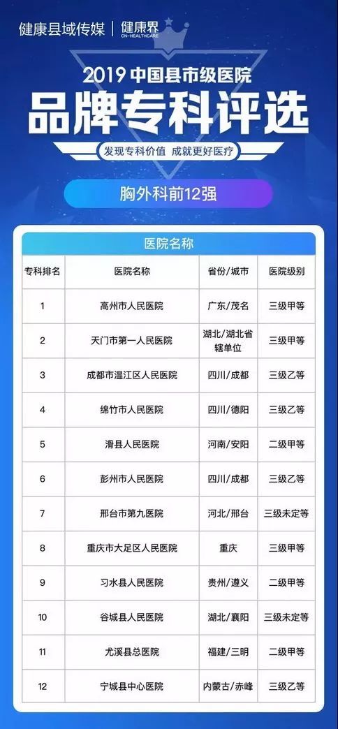 长沙医院排行榜_湖南涉外经济学院排名第一,长沙医学院排名第二,兴湘学院第三