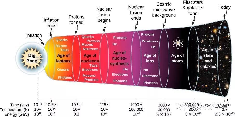相对论都不能解释,是什么力量在推动宇宙超光