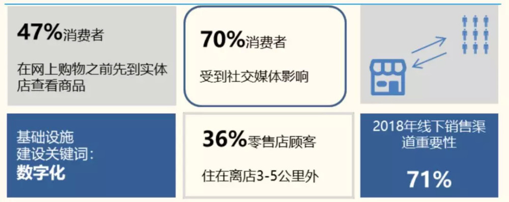 网红也有“马太效应”，直播带货能走多远？