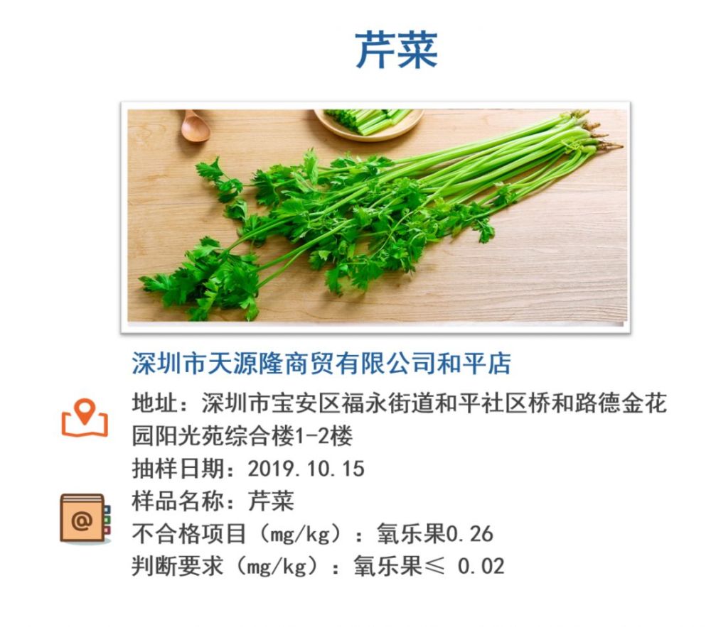 深圳最新抽检通报公布 这2种家常菜不合格 腾讯新闻