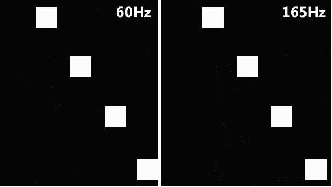 显示屏刷新率hz和帧数fps有何区别