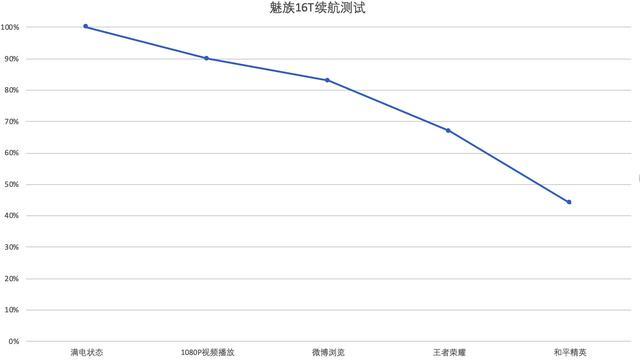 魅族16T全面测评：高通骁龙855不到2K，你觉得香不香？