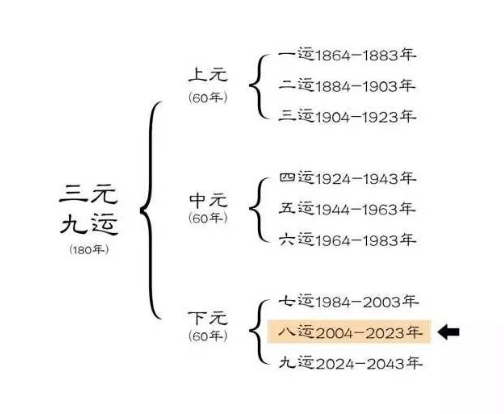 九運離火哪些行業比較賺錢