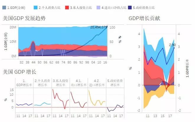 腾讯最近的gdp_欧央行痛表宽松决心 6月强美元仍唱主角(3)