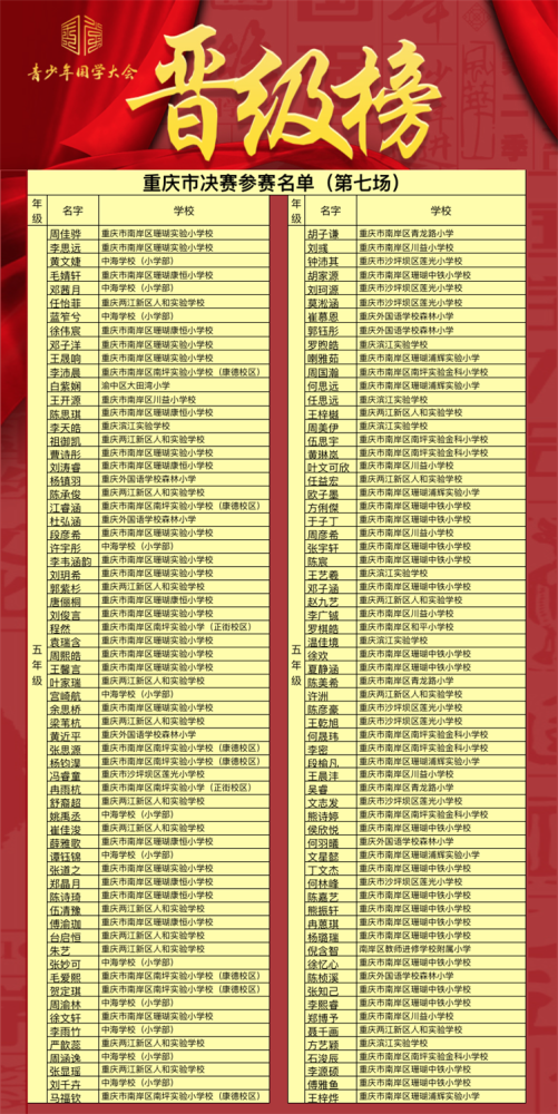 青少年国学大会重庆地区决赛 238个孩子今天晋级