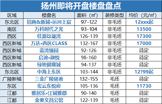 9,年底各家爭相搶跑!一大波開盤潮正在趕來! 佳源玖瓏灣