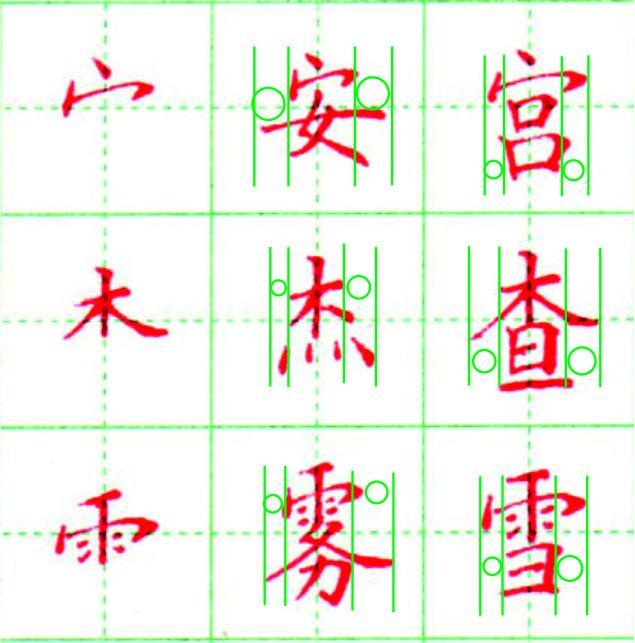 上下结构汉字书写三部曲 判大小 找中线 定比例 腾讯新闻