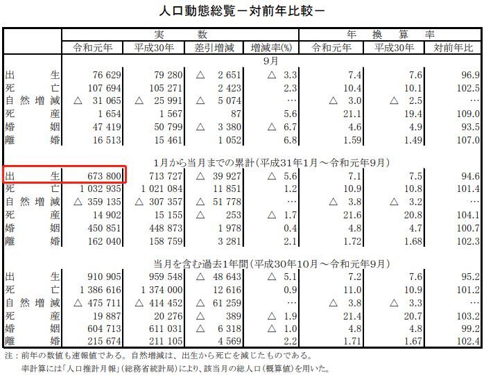 日本人口出生率_日本人口出生率创历史新低,国家的新婚补助金真的安排上了(2)